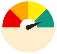 understanding credit scores